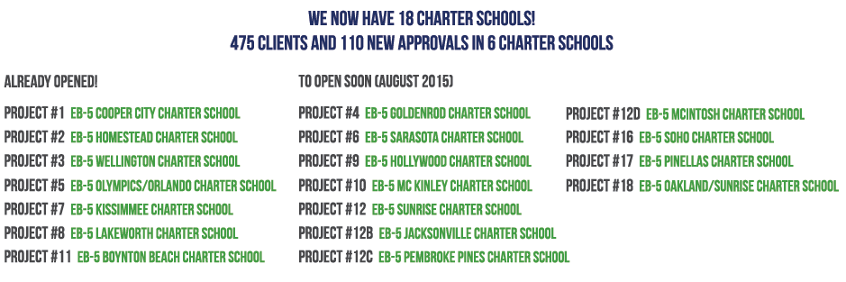 Hệ thống dự án Charter School thu hút 475 nhà đầu tư trên 18 dự án hiện có - Bản tin dự án tháng 12.2014 - 1