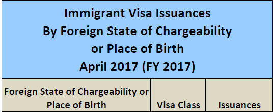 Thống kê lượng visa EB5 phát hành tháng 4.2017 cho Việt Nam