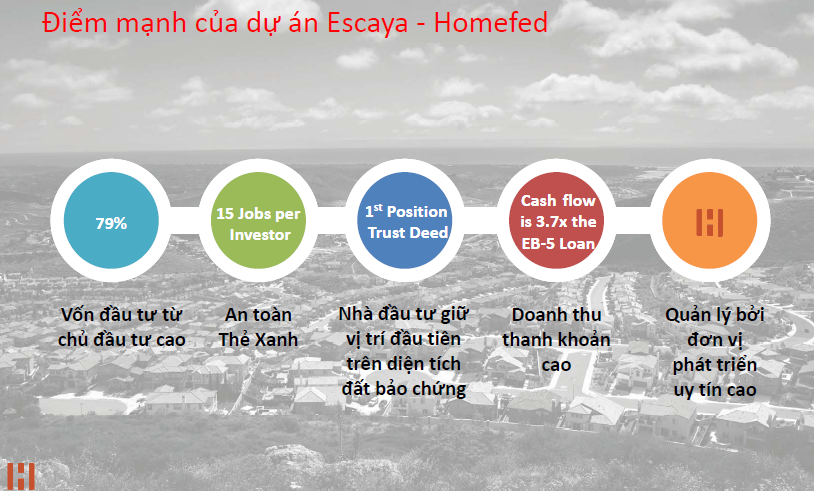 Cập nhật dự án khu đô thị Escaya - tập đoàn địa ốc hàng đầu Homefed