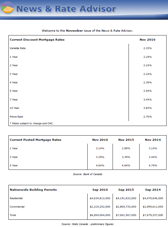 Lãi suất vay mua nhà và giá nhà trung bình Canada