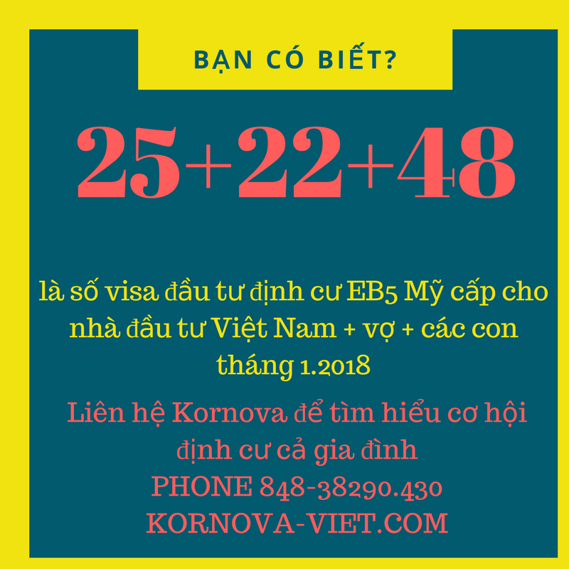 Thống kê lượng visa EB5 phát hành cho Việt Nam - 2