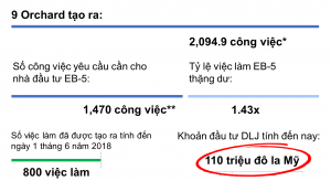 DỰ ÁN KHÁCH SẠN 9ORCHARD - TRUNG TÂM SỰ KIỆN SANG TRỌNG TẠI MANHATTAN, NEW YORK 4