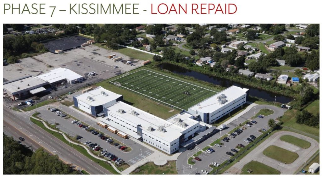 Nhà Đầu Tư EB-5 Của Kornova Nhận Hoàn Tiền Đầu Tư Từ Dự Án EB-5 Charter School (Phase 7)