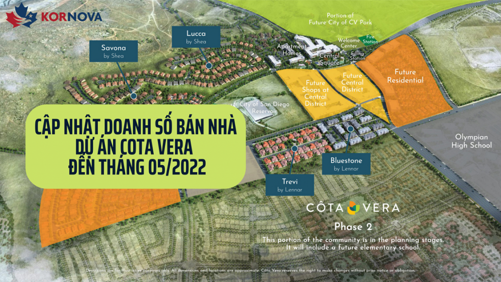 Cập Nhật Doanh Số Bán Nhà Dự Án Cota Vera Tháng 05/2022