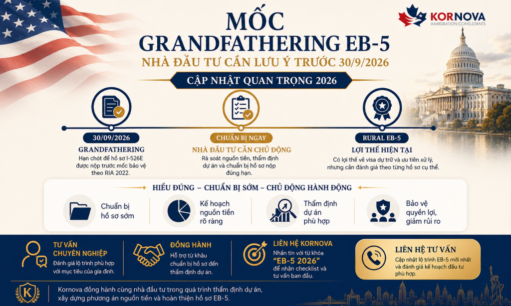EB-5 2026: Mốc Grandfathering 30/9 Cần Lưu Ý