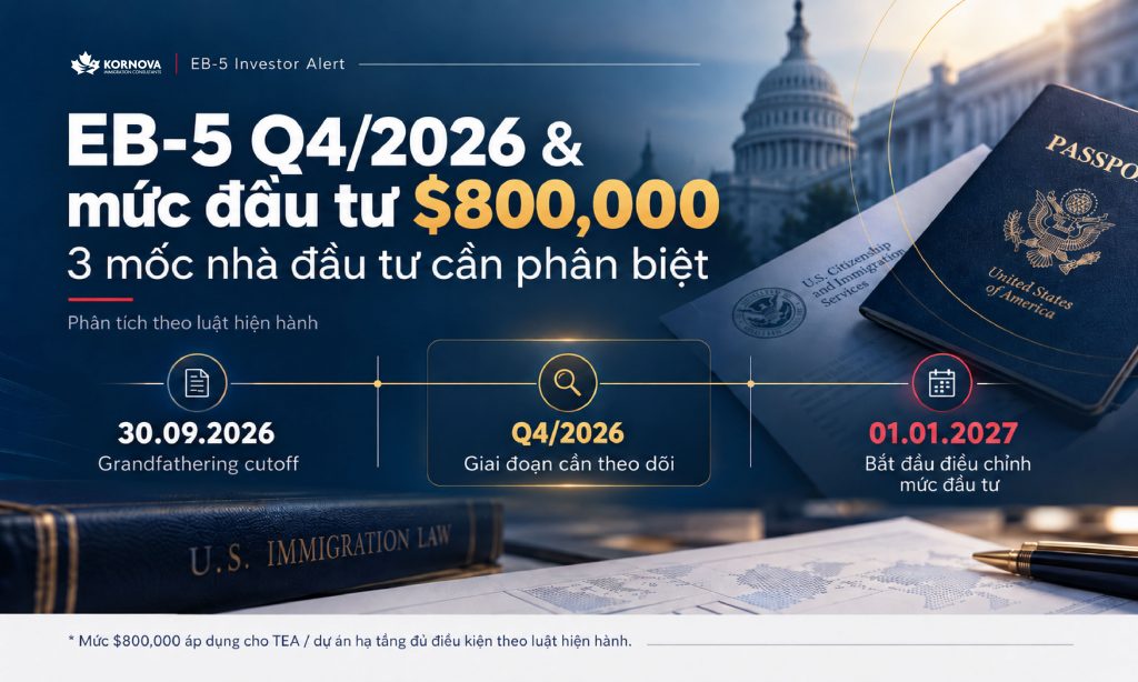 EB-5 Q4/2026: Mức đầu tư $800,000 vẫn áp dụng trước đợt điều chỉnh 01/01/2027