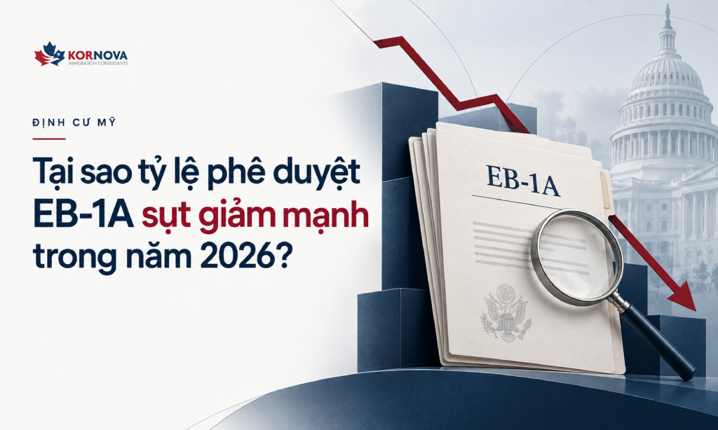 Tại sao tỷ lệ phê duyệt EB-1A sụt giảm mạnh trong năm 2026?
